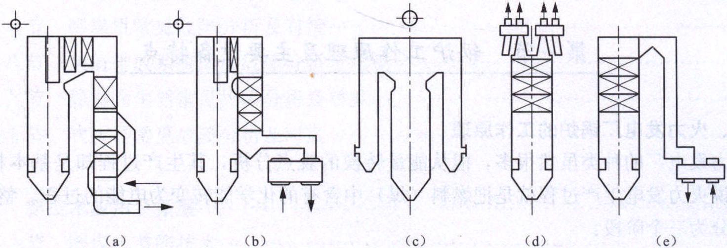 二、锅炉基本布置形式